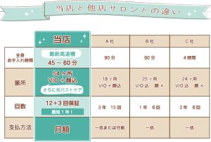 滋賀県大津市のネイルサロン・脱毛サロンビュキュア他店との違い